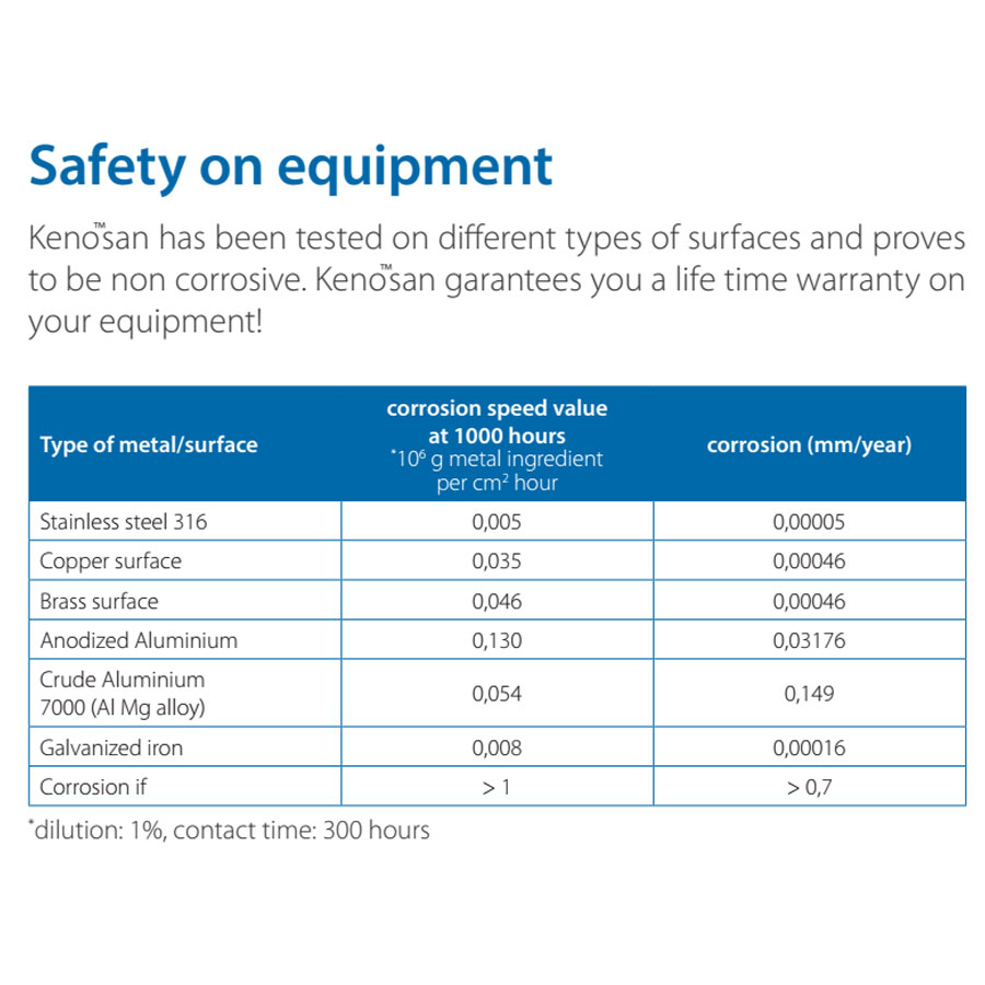 keno-san-corrosion-values